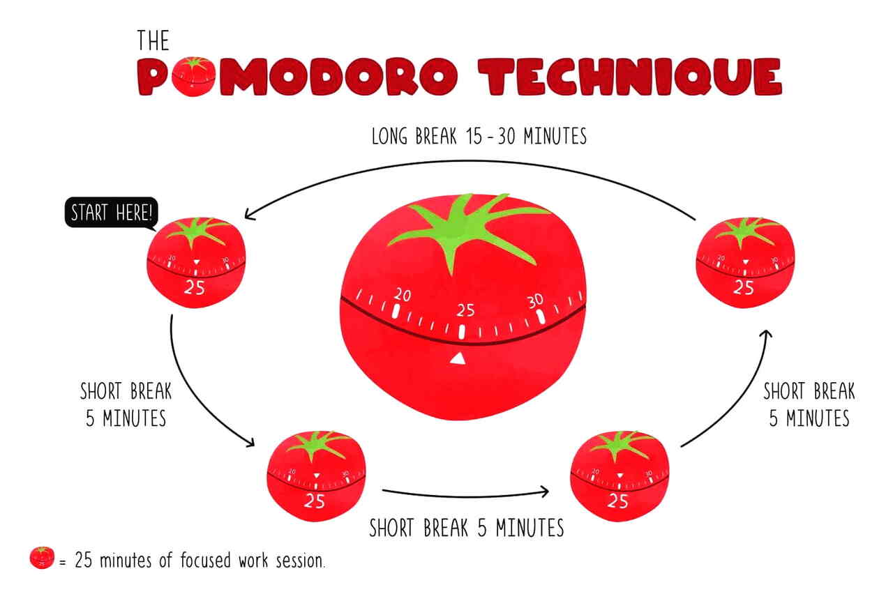 Pomodoro Techniques for Beginners: A Step-by-Step Approach to Boosting Your Productivity